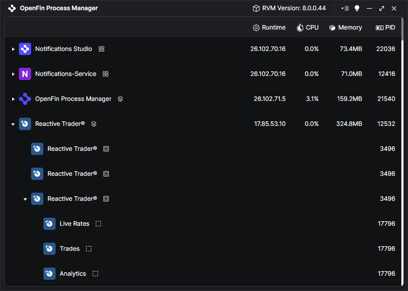 Screenshot of main display for Process Manager